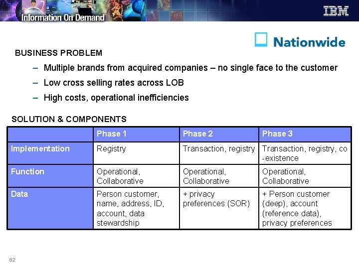 BUSINESS PROBLEM – Multiple brands from acquired companies – no single face to the BUSINESS PROBLEM – Multiple brands from acquired companies – no single face to the