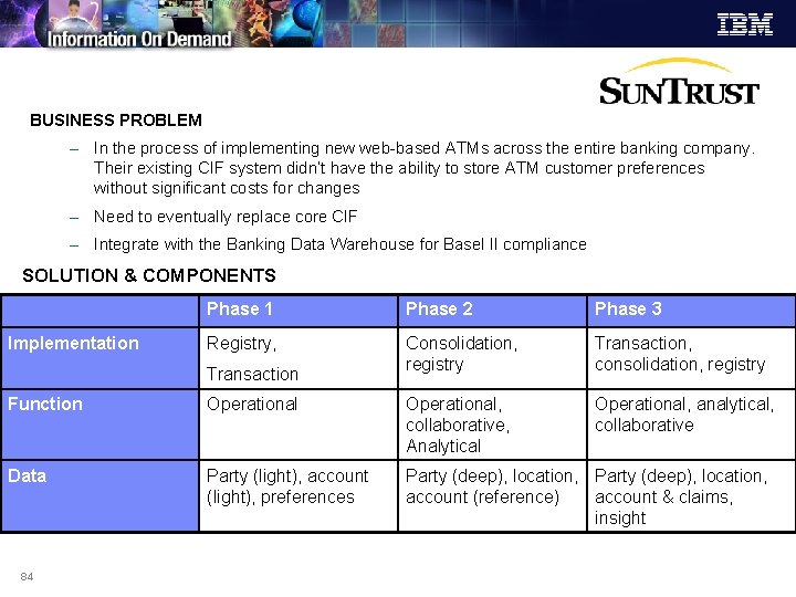 BUSINESS PROBLEM – In the process of implementing new web-based ATMs across the entire