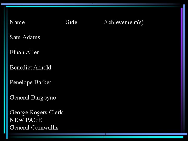 Name Sam Adams Ethan Allen Benedict Arnold Penelope Barker General Burgoyne George Rogers Clark