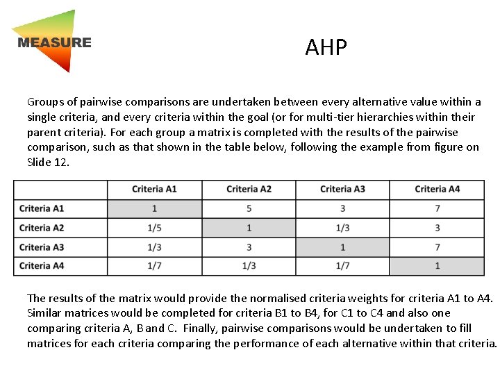 AHP Groups of pairwise comparisons are undertaken between every alternative value within a single