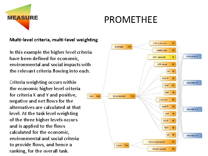 PROMETHEE Multi-level criteria, multi-level weighting In this example the higher level criteria have been