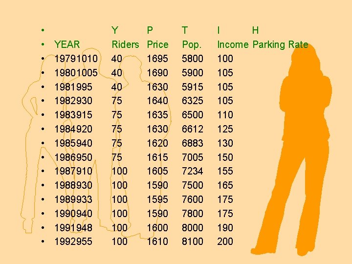  • • • • YEAR 19791010 19801005 1981995 1982930 1983915 1984920 1985940 1986950