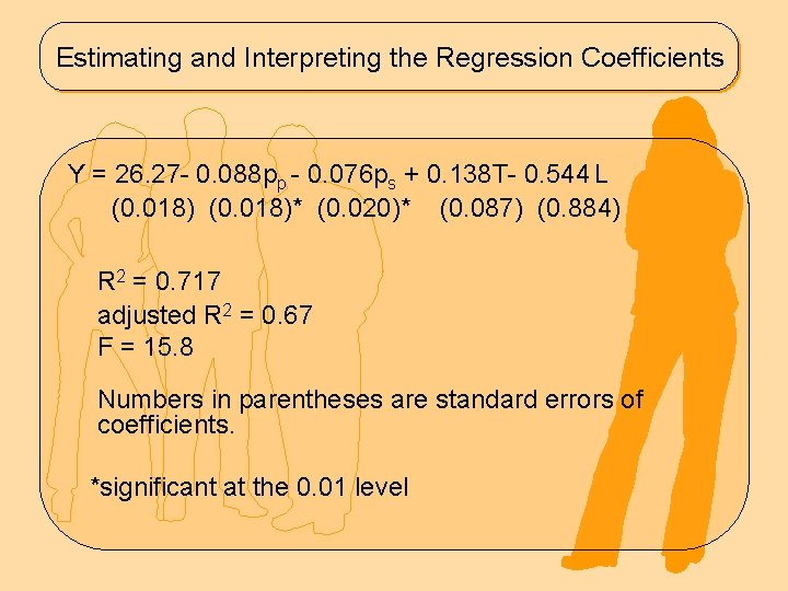 Estimating and Interpreting the Regression Coefficients Y = 26. 27 - 0. 088 pp