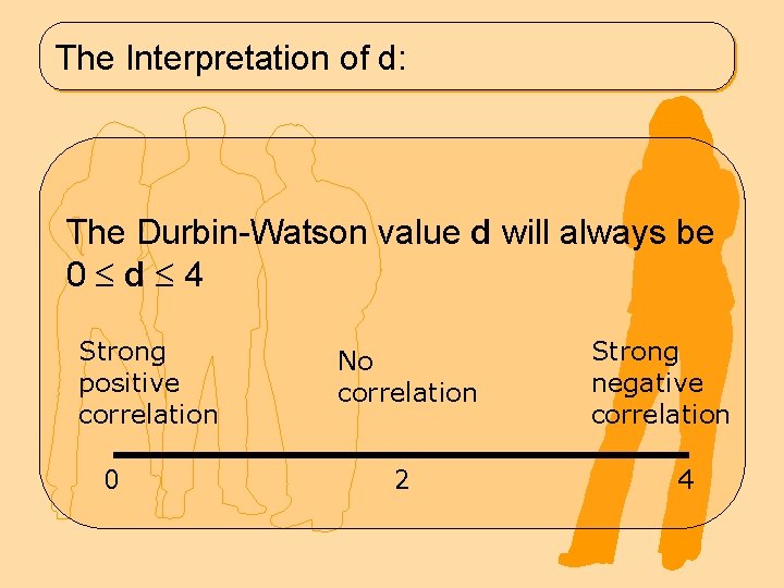 The Interpretation of d: The Durbin-Watson value d will always be 0 d 4