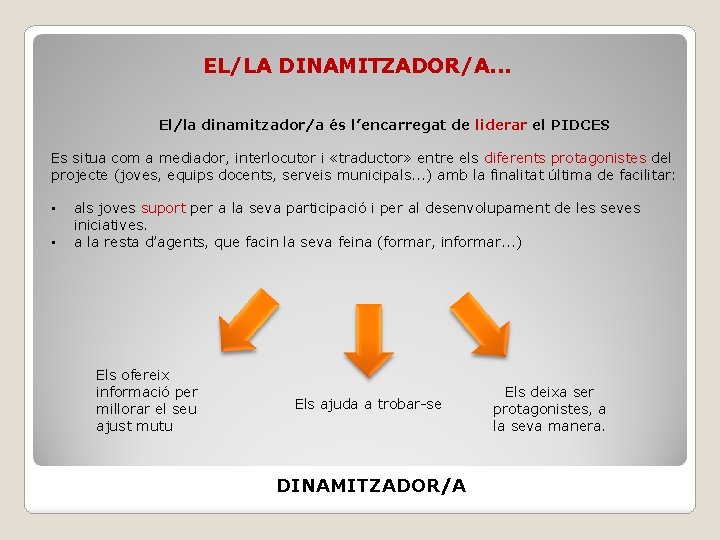 EL/LA DINAMITZADOR/A. . . El/la dinamitzador/a és l’encarregat de liderar el PIDCES Es situa
