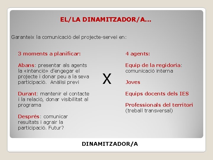 EL/LA DINAMITZADOR/A. . . Garanteix la comunicació del projecte-servei en: 3 moments a planificar: