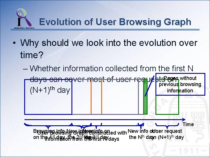 Evolution of User Browsing Graph • Why should we look into the evolution over