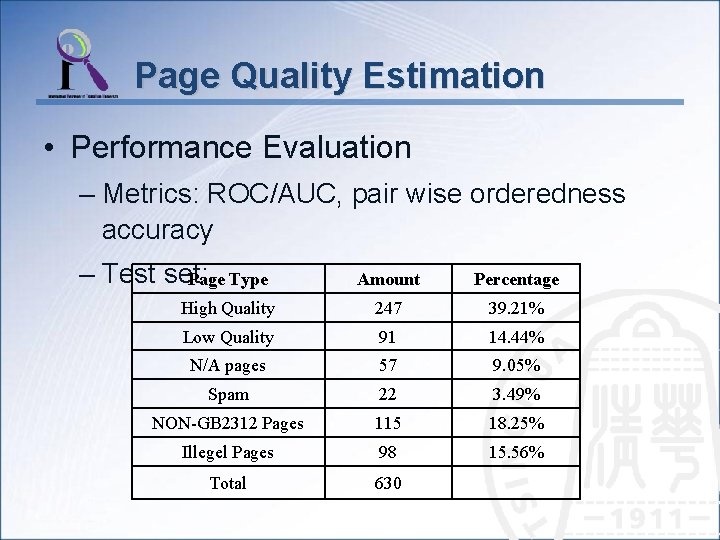 Page Quality Estimation • Performance Evaluation – Metrics: ROC/AUC, pair wise orderedness accuracy –