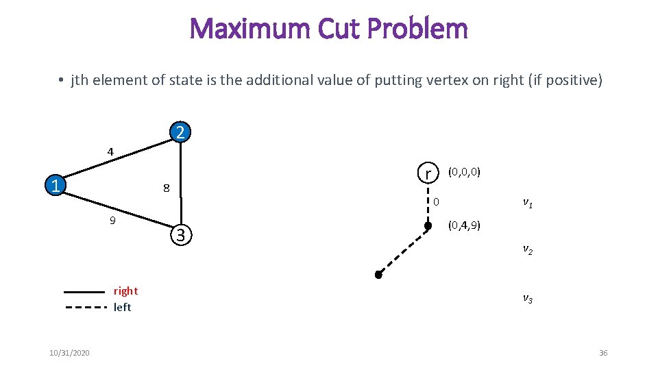 Maximum Cut Problem • jth element of state is the additional value of putting