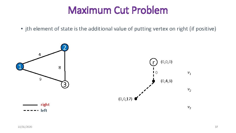 Maximum Cut Problem • jth element of state is the additional value of putting