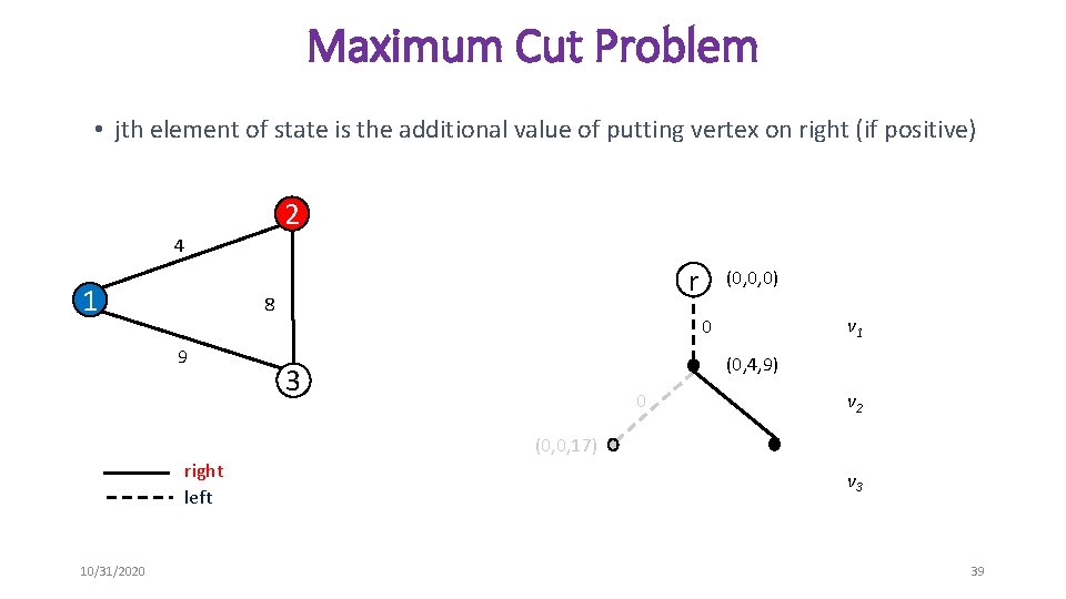 Maximum Cut Problem • jth element of state is the additional value of putting