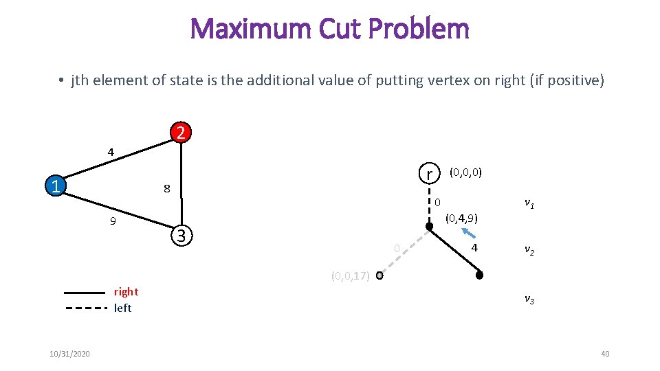 Maximum Cut Problem • jth element of state is the additional value of putting