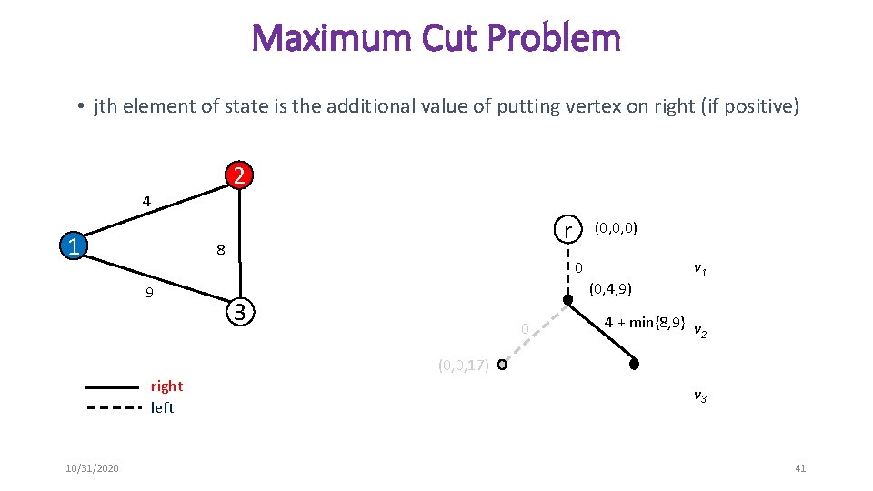 Maximum Cut Problem • jth element of state is the additional value of putting
