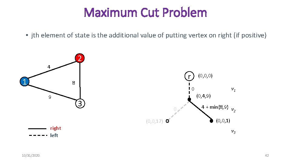 Maximum Cut Problem • jth element of state is the additional value of putting