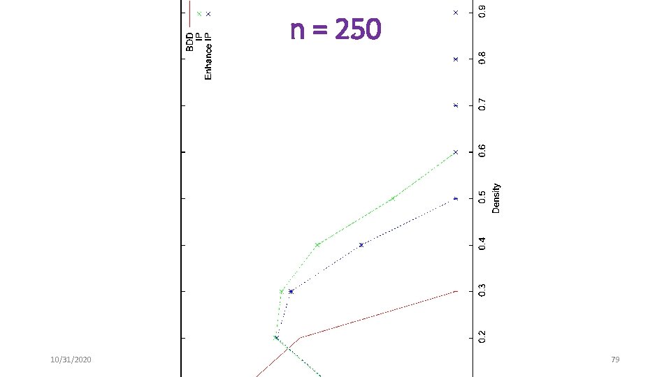 n = 250 10/31/2020 79 