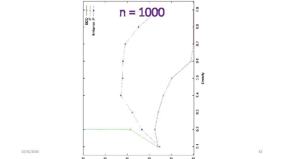 n = 1000 10/31/2020 82 