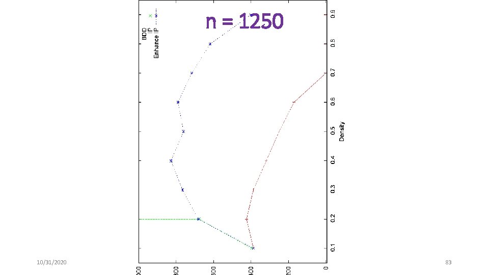 n = 1250 10/31/2020 83 