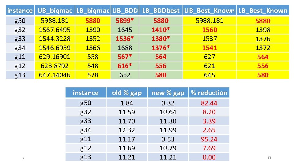 instance g 50 g 32 g 33 g 34 g 11 g 12 g