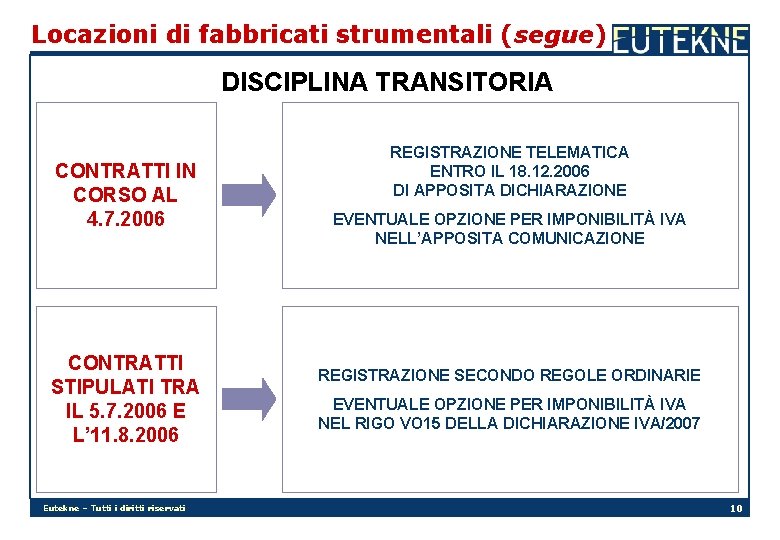 Locazioni di fabbricati strumentali (segue) DISCIPLINA TRANSITORIA CONTRATTI IN CORSO AL 4. 7. 2006