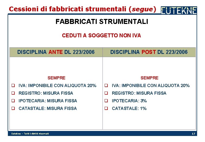 Cessioni di fabbricati strumentali (segue) FABBRICATI STRUMENTALI CEDUTI A SOGGETTO NON IVA DISCIPLINA ANTE