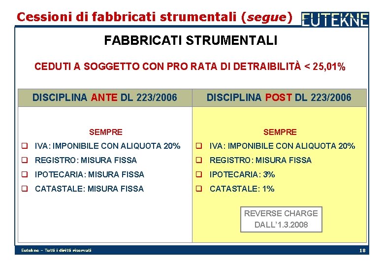 Cessioni di fabbricati strumentali (segue) FABBRICATI STRUMENTALI CEDUTI A SOGGETTO CON PRO RATA DI