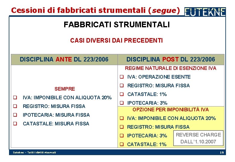 Cessioni di fabbricati strumentali (segue) FABBRICATI STRUMENTALI CASI DIVERSI DAI PRECEDENTI DISCIPLINA ANTE DL