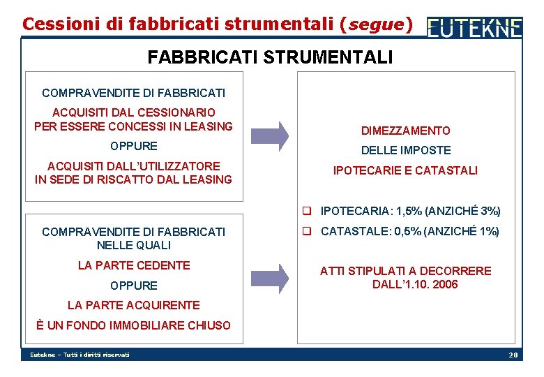 Cessioni di fabbricati strumentali (segue) FABBRICATI STRUMENTALI COMPRAVENDITE DI FABBRICATI ACQUISITI DAL CESSIONARIO PER