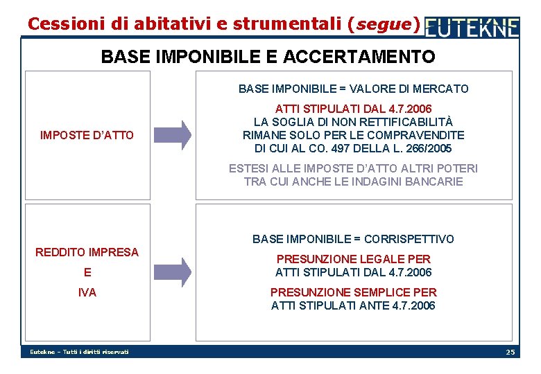 Cessioni di abitativi e strumentali (segue) BASE IMPONIBILE E ACCERTAMENTO BASE IMPONIBILE = VALORE