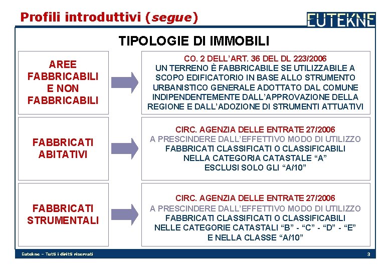 Profili introduttivi (segue) TIPOLOGIE DI IMMOBILI AREE FABBRICABILI E NON FABBRICABILI CO. 2 DELL’ART.