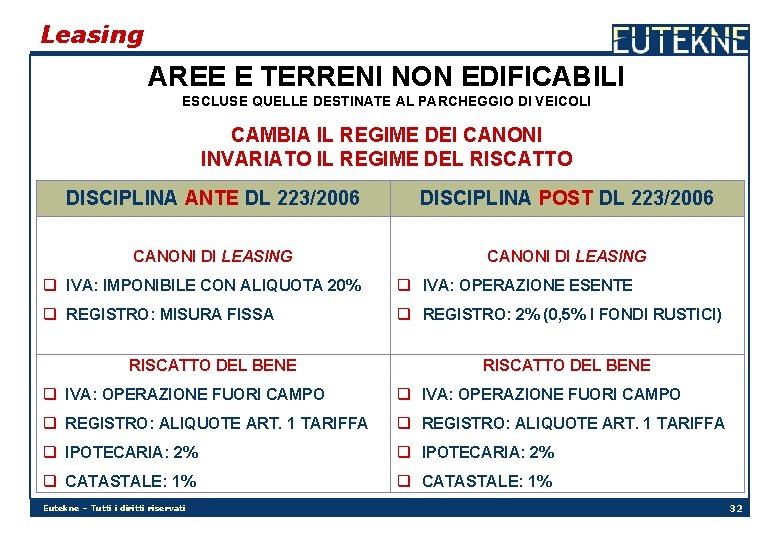 Leasing AREE E TERRENI NON EDIFICABILI ESCLUSE QUELLE DESTINATE AL PARCHEGGIO DI VEICOLI CAMBIA