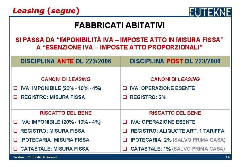 Leasing (segue) FABBRICATI ABITATIVI SI PASSA DA “IMPONIBILITÀ IVA – IMPOSTE ATTO IN MISURA