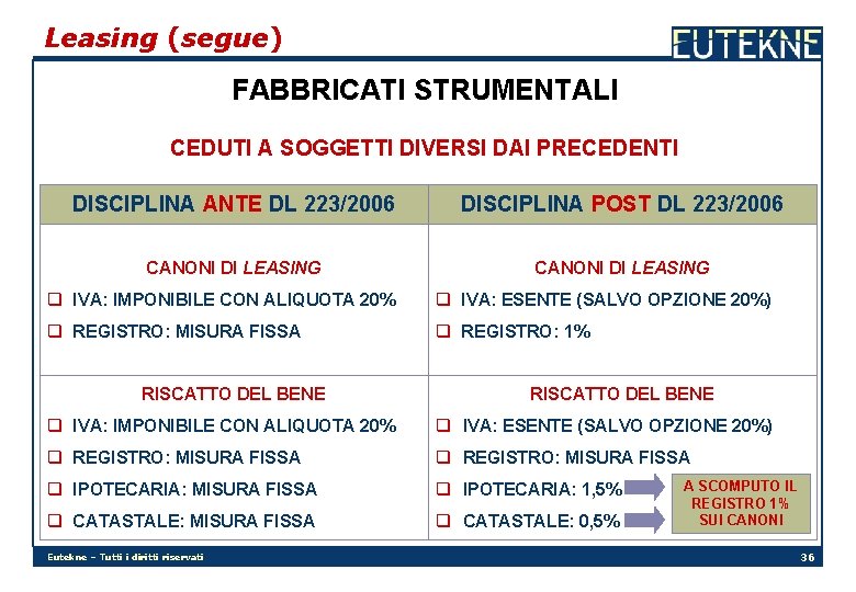 Leasing (segue) FABBRICATI STRUMENTALI CEDUTI A SOGGETTI DIVERSI DAI PRECEDENTI DISCIPLINA ANTE DL 223/2006
