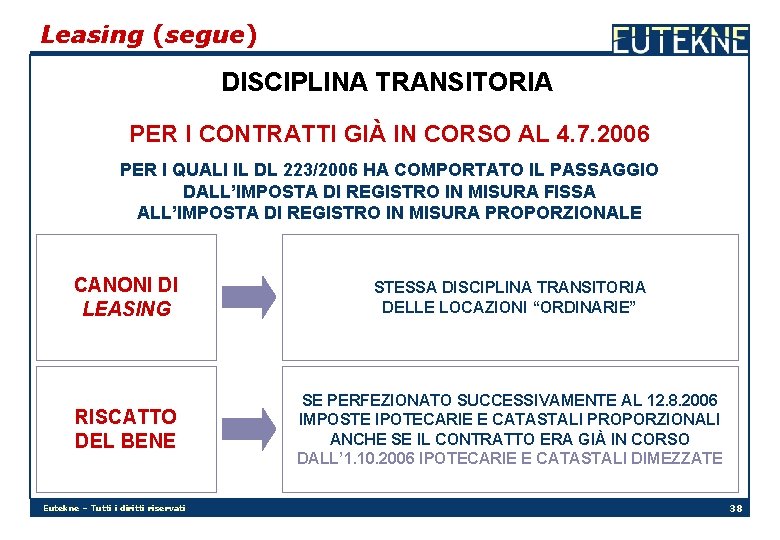 Leasing (segue) DISCIPLINA TRANSITORIA PER I CONTRATTI GIÀ IN CORSO AL 4. 7. 2006