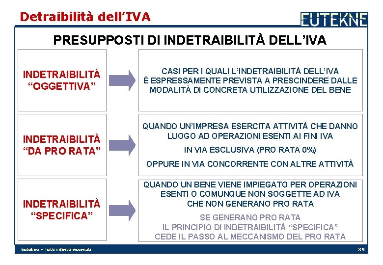 Detraibilità dell’IVA PRESUPPOSTI DI INDETRAIBILITÀ DELL’IVA INDETRAIBILITÀ “OGGETTIVA” INDETRAIBILITÀ “DA PRO RATA” CASI PER