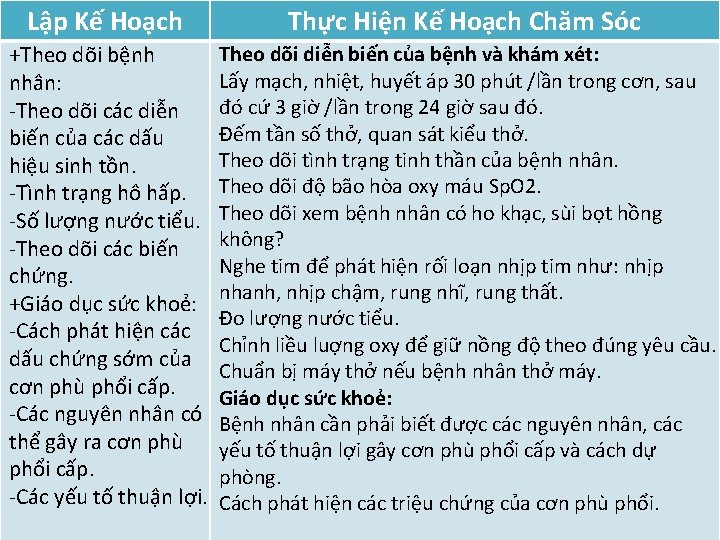 Lập Kế Hoạch Thực Hiện Kế Hoạch Chăm Sóc +Theo dõi bệnh nhân: -Theo