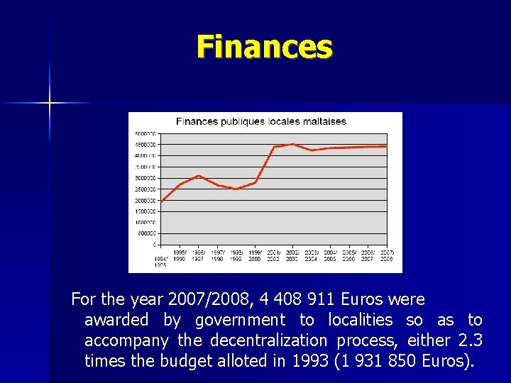 Finances For the year 2007/2008, 4 408 911 Euros were awarded by government to