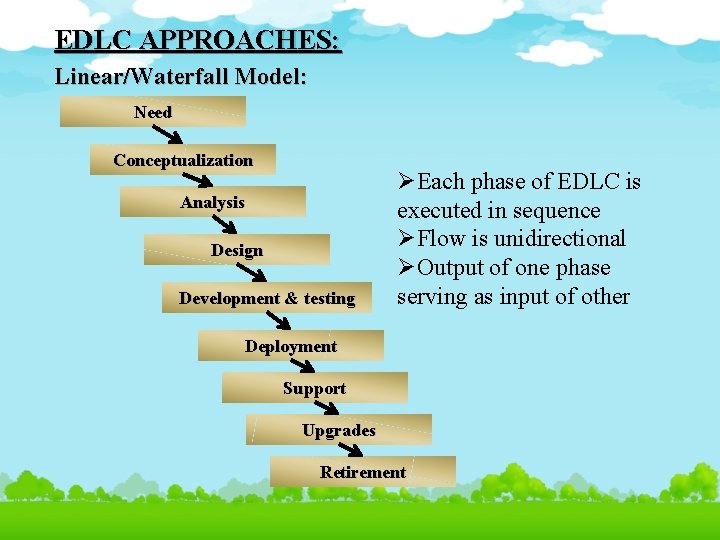 EDLC APPROACHES: Linear/Waterfall Model: Need Conceptualization Analysis Design Development & testing ØEach phase of
