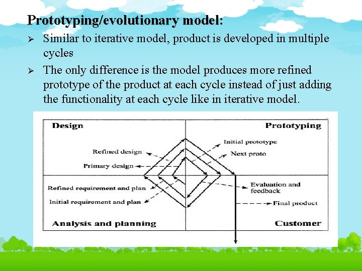 Prototyping/evolutionary model: Ø Ø Similar to iterative model, product is developed in multiple cycles