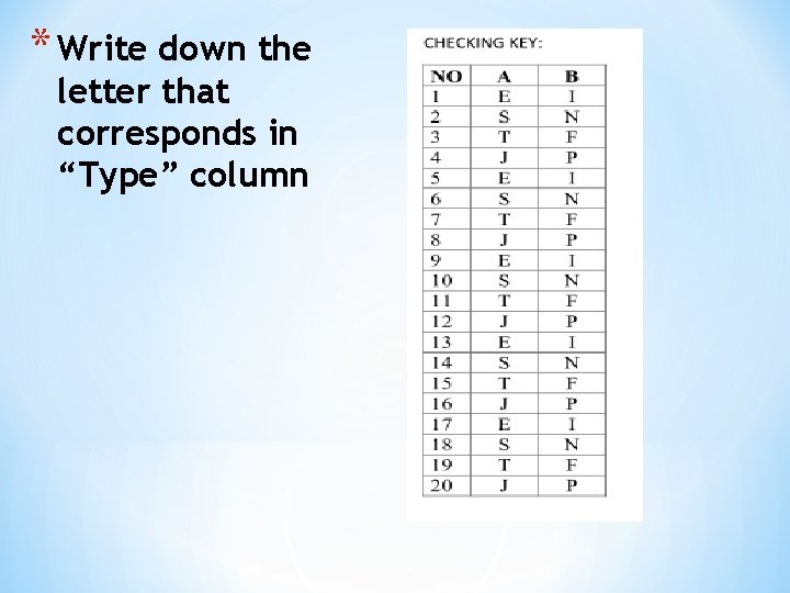 * Write down the letter that corresponds in “Type” column 