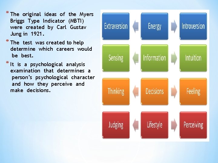 * The original ideas of the Myers Briggs Type Indicator (MBTI) were created by