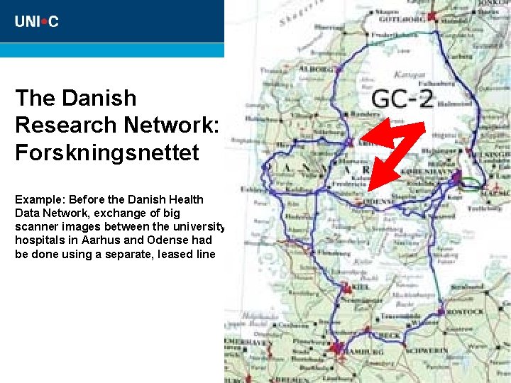 The Danish Research Network: Forskningsnettet Example: Before the Danish Health Data Network, exchange of