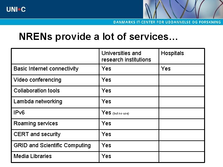 NRENs provide a lot of services… Universities and research institutions Hospitals Basic Internet connectivity