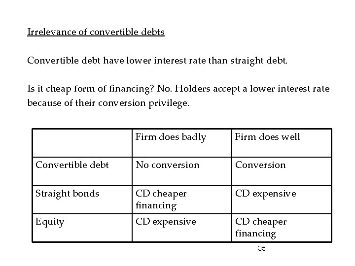 Irrelevance of convertible debts Convertible debt have lower interest rate than straight debt. Is