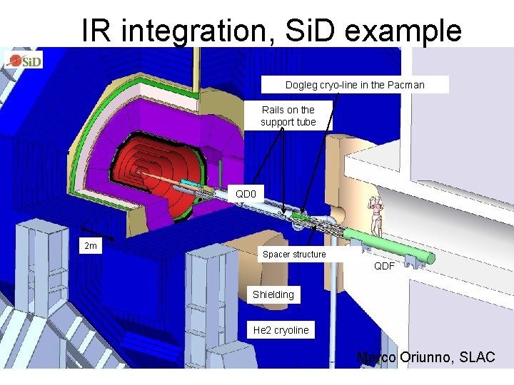 IR integration, Si. D example Dogleg cryo-line in the Pacman Rails on the support