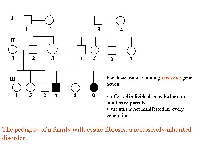 For those traits exhibiting recessive gene action: • affected individuals may be born to