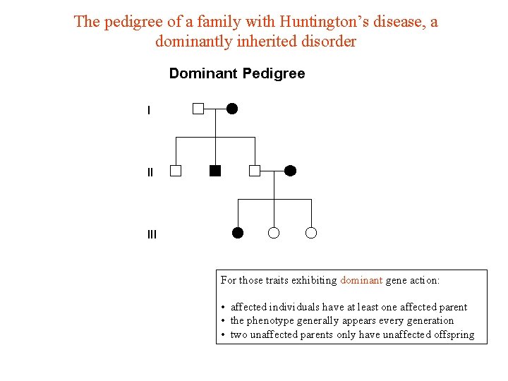 The pedigree of a family with Huntington’s disease, a dominantly inherited disorder For those