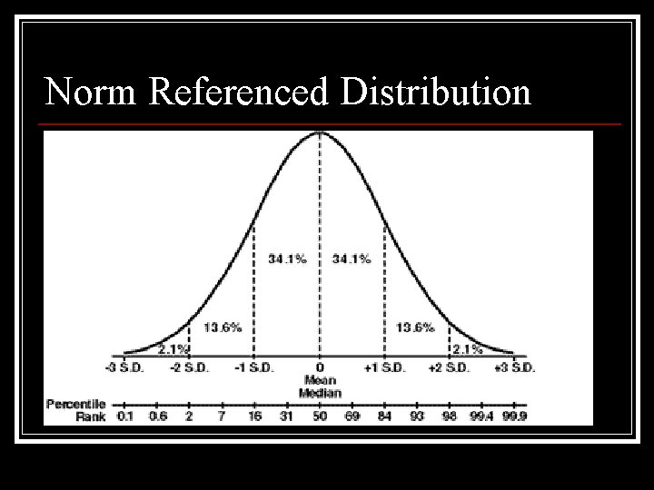 Norm Referenced Distribution 