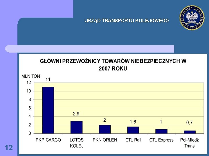 URZĄD TRANSPORTU KOLEJOWEGO 12 