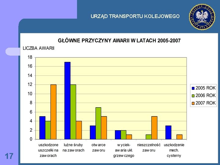 URZĄD TRANSPORTU KOLEJOWEGO 17 