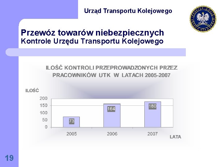 Urząd Transportu Kolejowego Przewóz towarów niebezpiecznych Kontrole Urzędu Transportu Kolejowego 19 